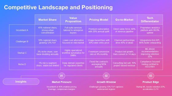 Business Case Slide Deck PPT Designs VM