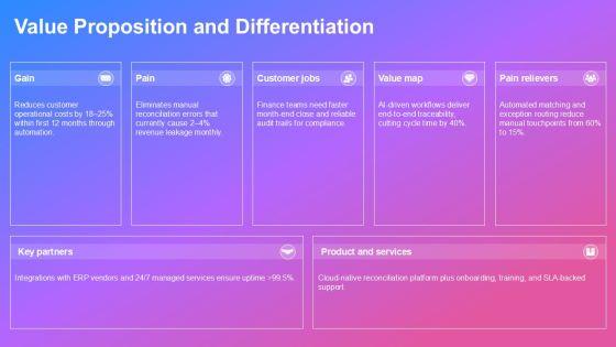 Business Case Slide Deck PPT Designs VM
