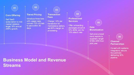 Business Case Slide Deck PPT Designs VM