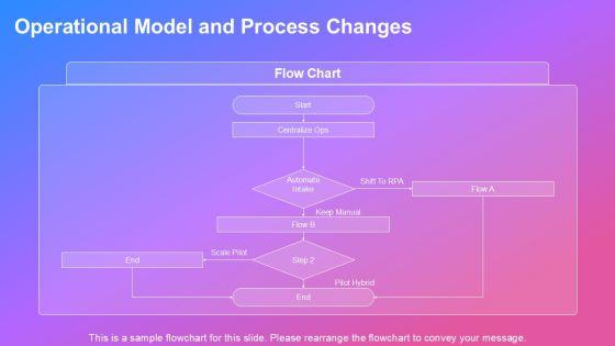 Business Case Slide Deck PPT Designs VM