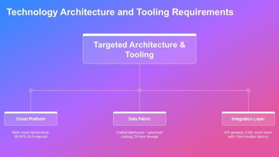 Business Case Slide Deck PPT Designs VM