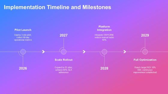 Business Case Slide Deck PPT Designs VM