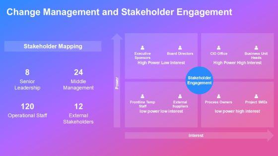 Business Case Slide Deck PPT Designs VM