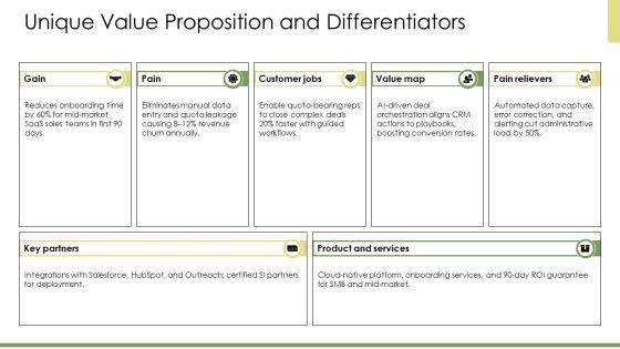 Business Concept PPT PowerPoint VM