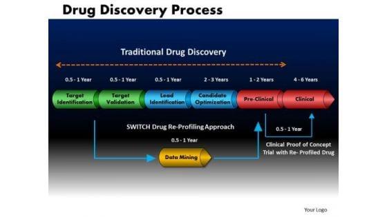 business_cones_powerpoint_templates_business_drug_discovery_process_ppt_slides_1.jpg