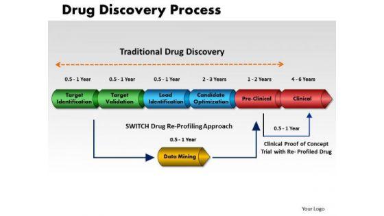 business_cones_powerpoint_templates_marketing_drug_discovery_process_ppt_slides_1.jpg