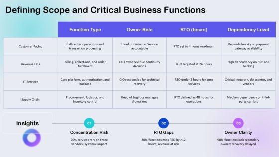 Business Continuity Risk Assessment Matrix PPT Slides VM