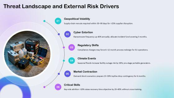 Business Continuity Risk Assessment Matrix PPT Slides VM
