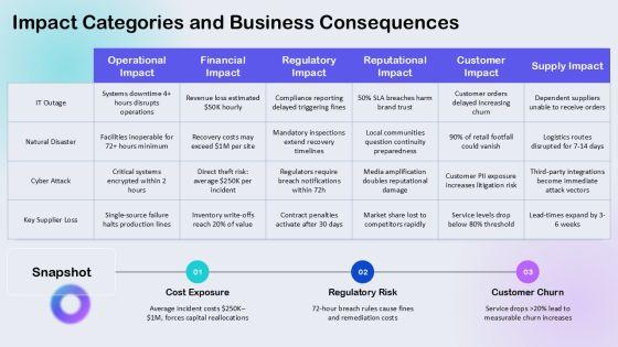 Business Continuity Risk Assessment Matrix PPT Slides VM