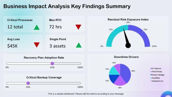 Business Continuity Risk Assessment Matrix PPT Slides VM