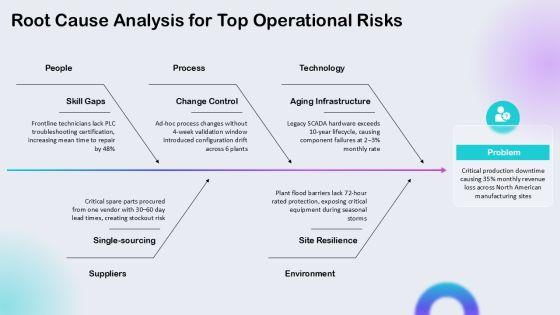 Business Continuity Risk Assessment Matrix PPT Slides VM
