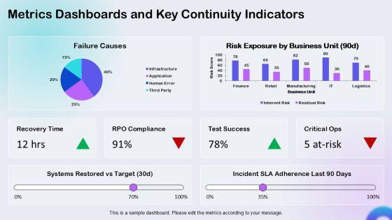 Business Continuity Risk Assessment Matrix PPT Slides VM