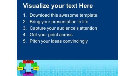 business_depends_on_many_factors_powerpoint_templates_ppt_backgrounds_for_slides_0513_text.jpg