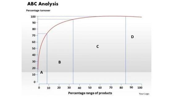 business_diagram_abc_analysis_powerpoint_ppt_presentation_1.jpg