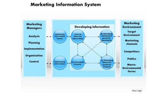 Business Diagram Marketing Information System PowerPoint Ppt Presentation Business Diagram Marketing Information System PowerPoint Ppt Presentation