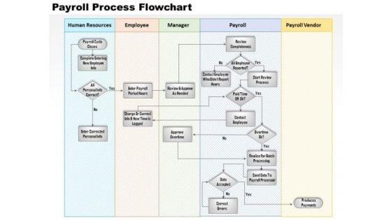 business_diagram_payroll_process_flowchart_powerpoint_ppt_presentation_1.jpg