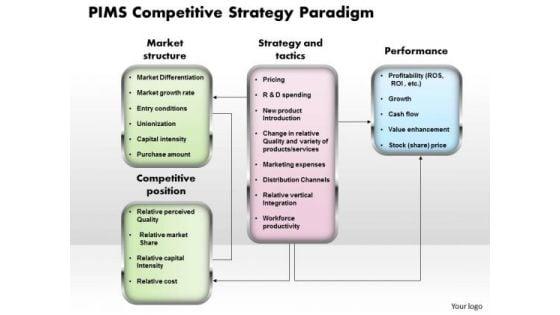 business_diagram_pims_competitive_strategy_paradigm_powerpoint_ppt_presentation_1.jpg