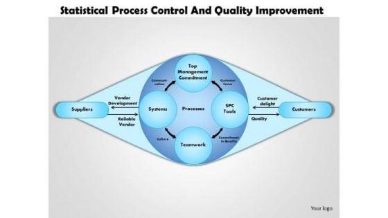 business_diagram_statistical_process_control_and_quality_improvement_powerpoint_ppt_presentation_1.jpg