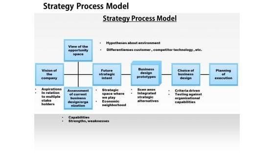 business_diagram_strategic_process_model_powerpoint_ppt_presentation_1.jpg