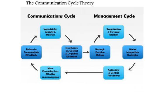 business_diagram_the_communication_cycle_theory_powerpoint_ppt_presentation_1.jpg