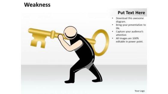 business_diagram_weakness_strategic_management_1.jpg