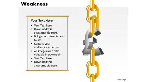 business_diagram_weaknesses_mba_models_and_frameworks_1.jpg