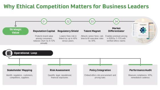 Business Ethics For Competitive Analysis PPT Guidelines VM