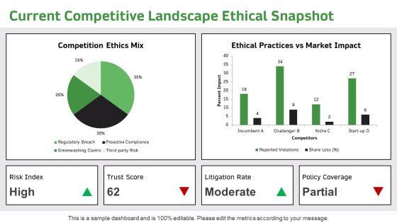 Business Ethics For Competitive Analysis PPT Guidelines VM