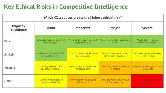 Business Ethics For Competitive Analysis PPT Guidelines VM