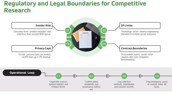 Business Ethics For Competitive Analysis PPT Guidelines VM
