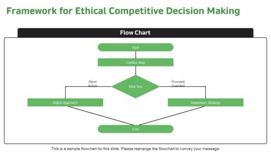 Business Ethics For Competitive Analysis PPT Guidelines VM