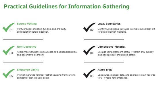 Business Ethics For Competitive Analysis PPT Guidelines VM