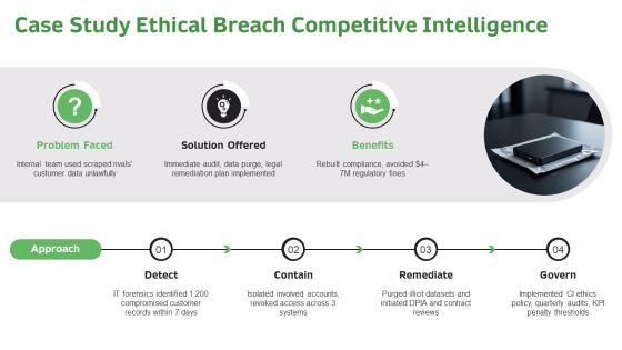 Business Ethics For Competitive Analysis PPT Guidelines VM