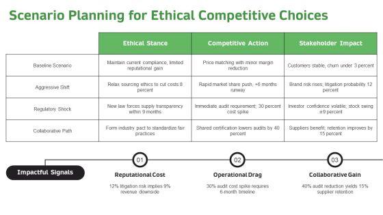 Business Ethics For Competitive Analysis PPT Guidelines VM