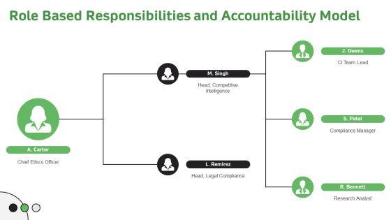 Business Ethics For Competitive Analysis PPT Guidelines VM