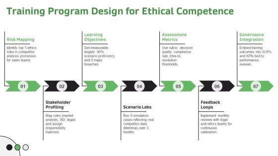 Business Ethics For Competitive Analysis PPT Guidelines VM