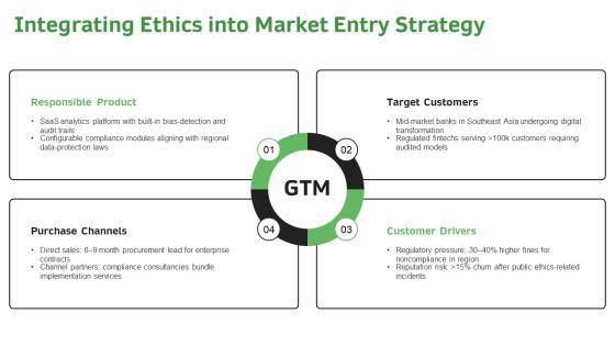 Business Ethics For Competitive Analysis PPT Guidelines VM