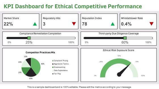 Business Ethics For Competitive Analysis PPT Guidelines VM
