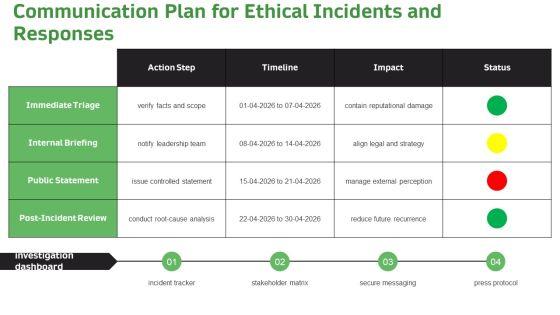 Business Ethics For Competitive Analysis PPT Guidelines VM