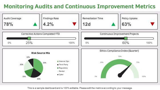 Business Ethics For Competitive Analysis PPT Guidelines VM