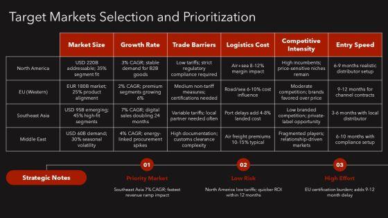 Business Export Import Plan PPT Guidelines VM