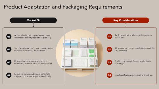 Business Export Import Plan PPT Guidelines VM