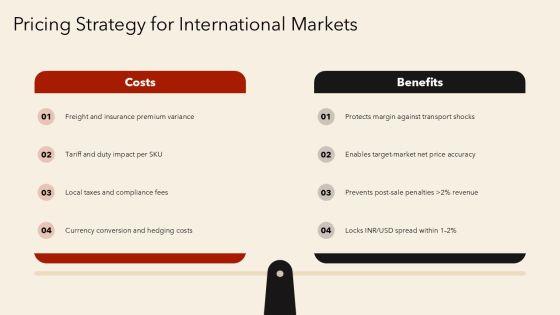 Business Export Import Plan PPT Guidelines VM
