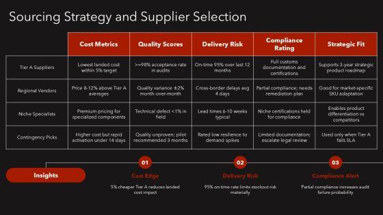 Business Export Import Plan PPT Guidelines VM