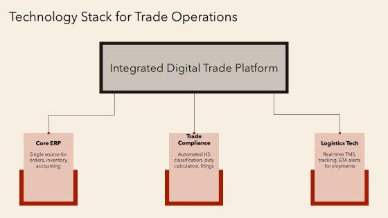 Business Export Import Plan PPT Guidelines VM