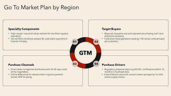 Business Export Import Plan PPT Guidelines VM