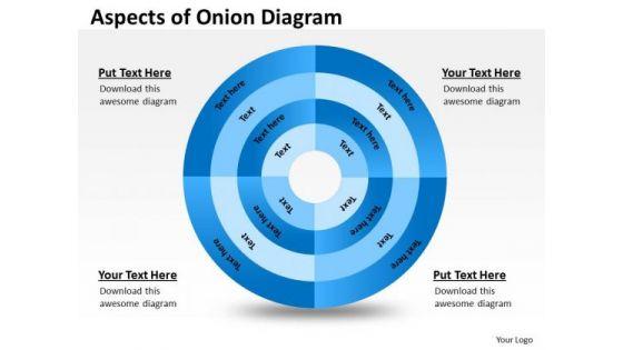 business_finance_strategy_development_onion_diagram_strategic_management_1.jpg
