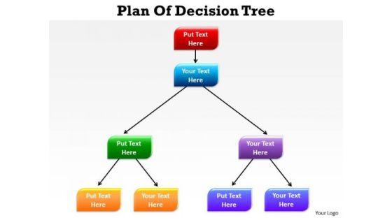 Business Finance Strategy Development Plan Of Decision Tree Mba Models And Frameworks Business Finance Strategy Development Plan Of Decision Tree Mba Models And Frameworks