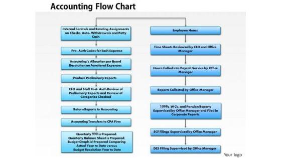 business_framework_accounting_flowchart_powerpoint_presentation_1.jpg