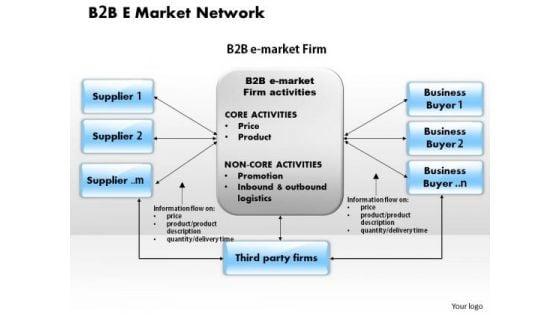 business_framework_b_2_b_e_market_network_powerpoint_presentation_1.jpg